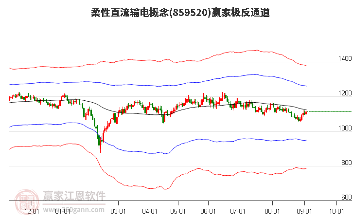 859520柔性直流输电赢家极反通道工具