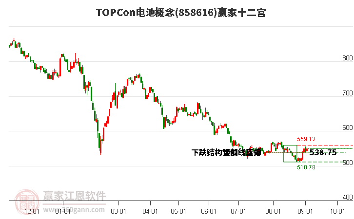 858616TOPCon电池赢家十二宫工具