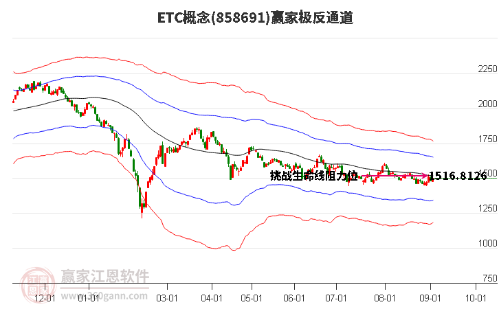 858691ETC赢家极反通道工具