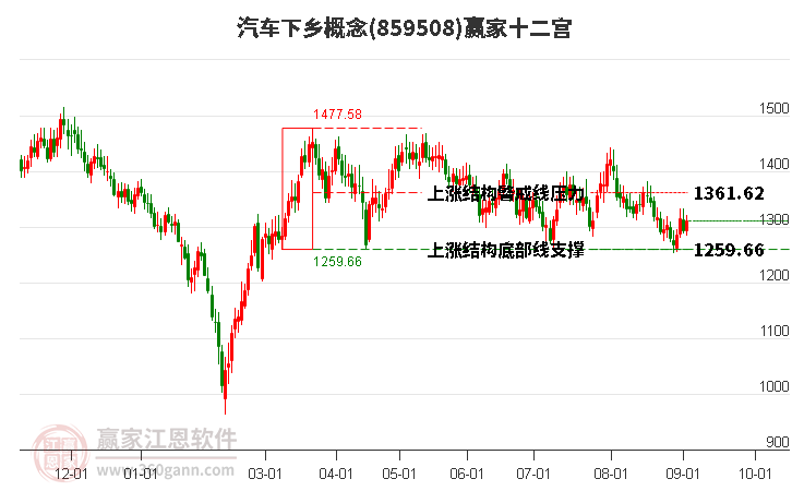 859508汽车下乡赢家十二宫工具