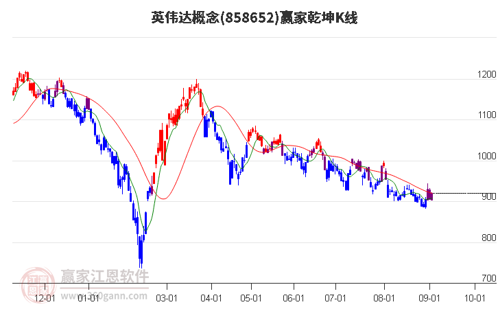 858652英伟达赢家乾坤K线工具