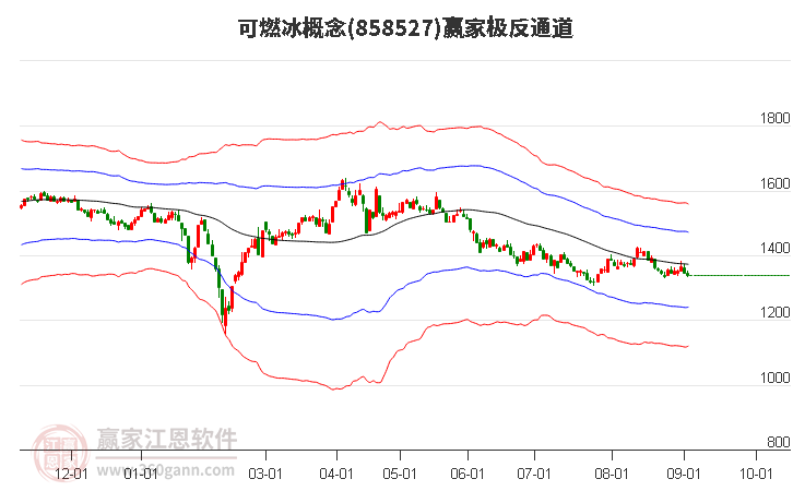 858527可燃冰赢家极反通道工具