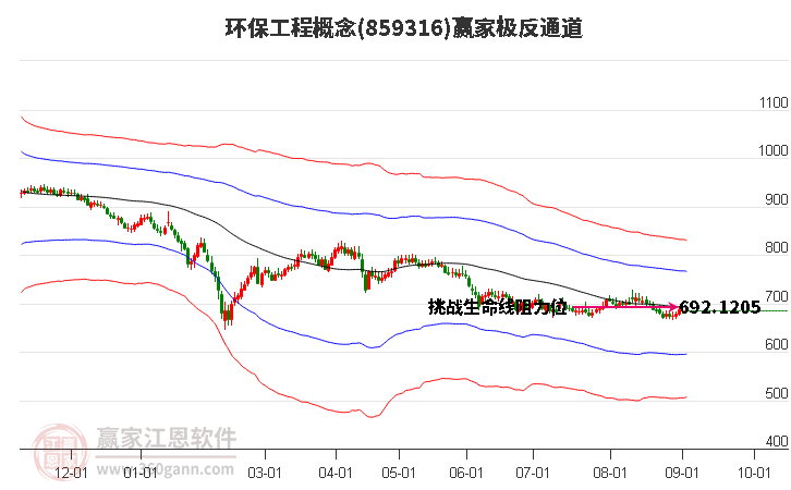 859316环保工程赢家极反通道工具