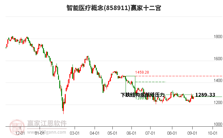 858911智能医疗赢家十二宫工具