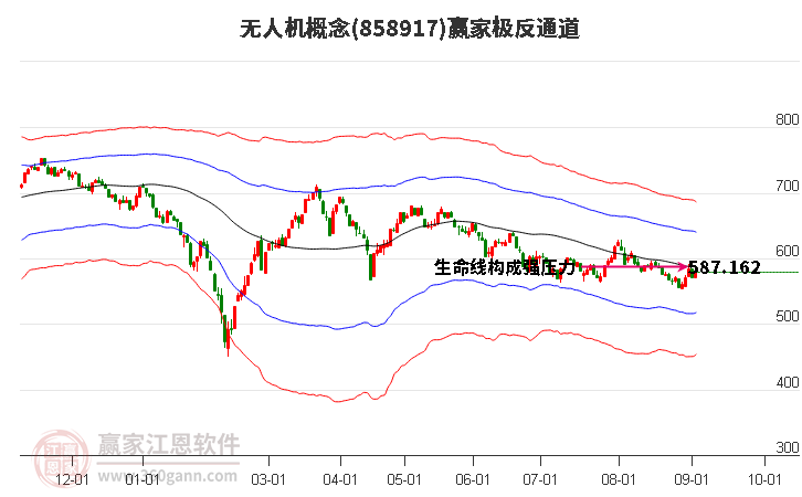 858917无人机赢家极反通道工具