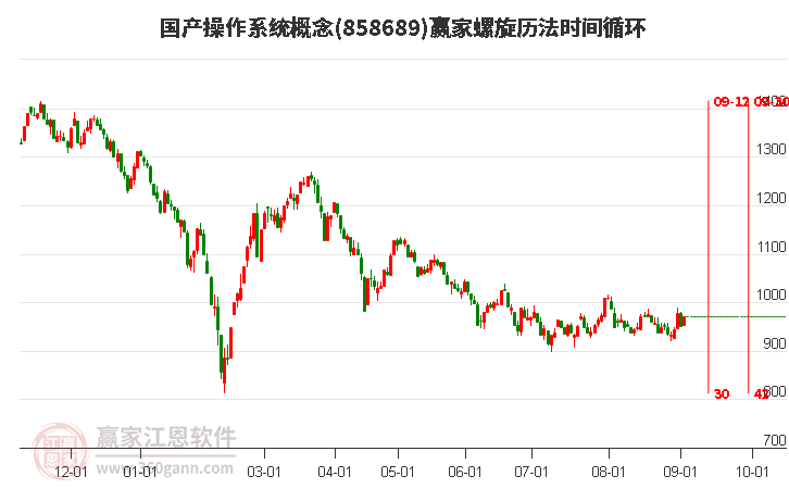 国产操作系统概念螺旋历法时间循环工具