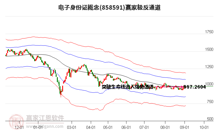 858591电子身份证赢家极反通道工具