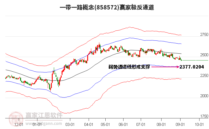 858572一带一路赢家极反通道工具