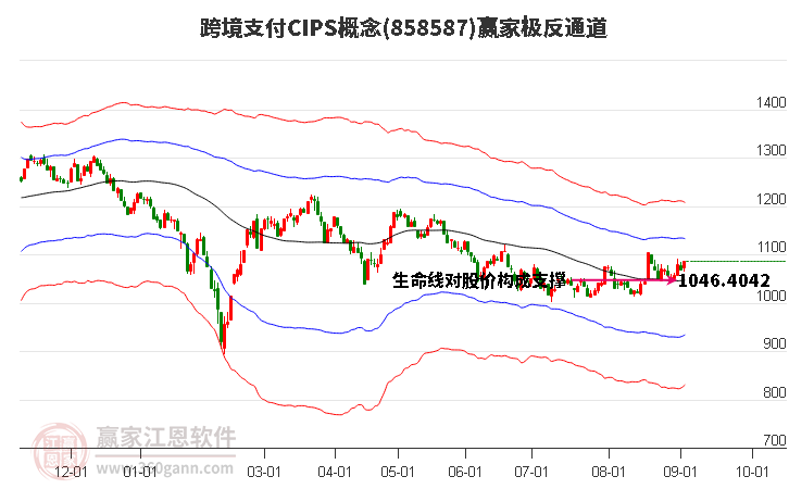 858587跨境支付CIPS赢家极反通道工具