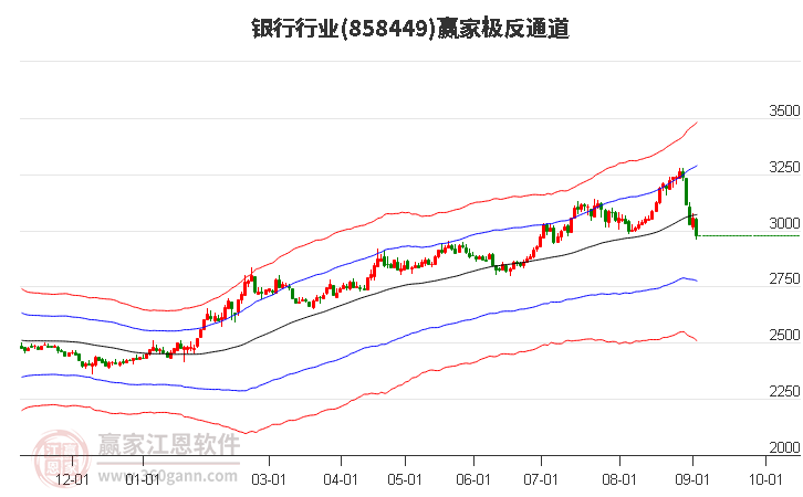 858449银行赢家极反通道工具