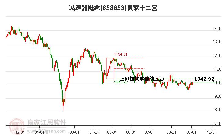 858653减速器赢家十二宫工具