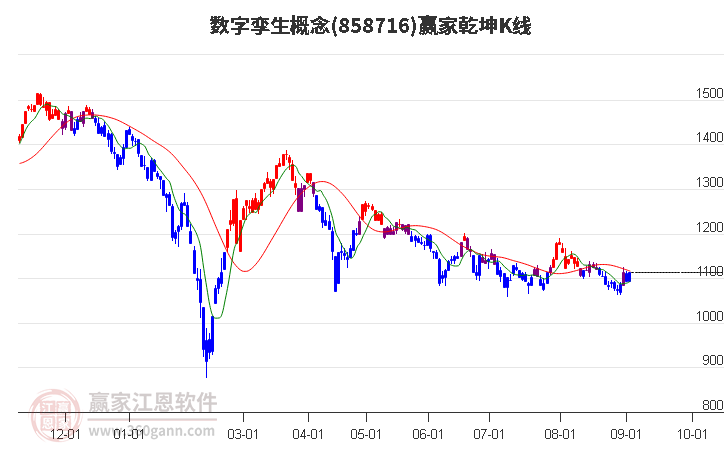 858716数字孪生赢家乾坤K线工具