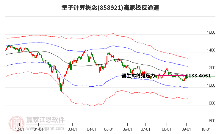 858921量子计算赢家极反通道工具