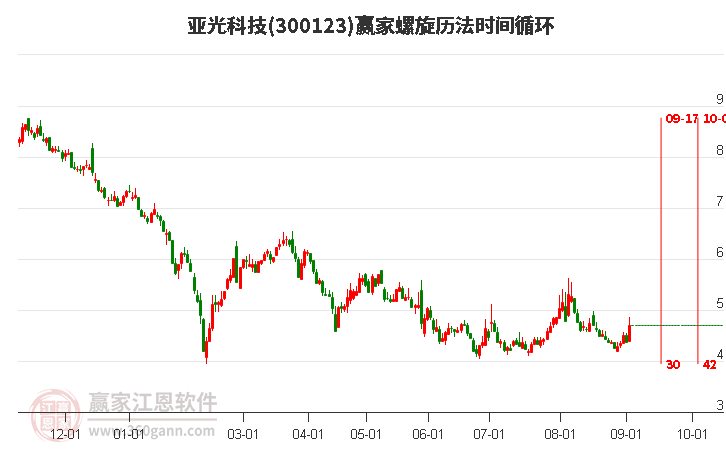 300123亚光科技螺旋历法时间循环工具