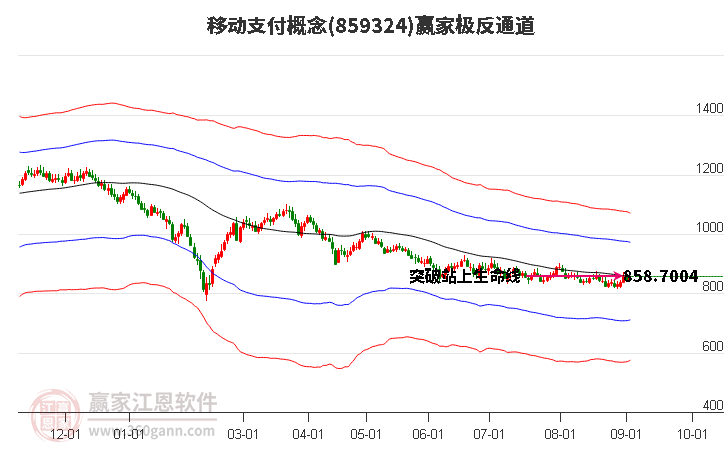 859324移动支付赢家极反通道工具