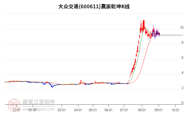 大众交通