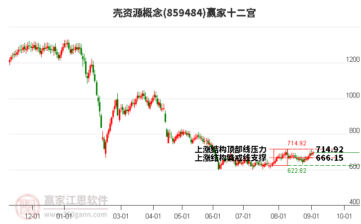 859484壳资源赢家十二宫工具