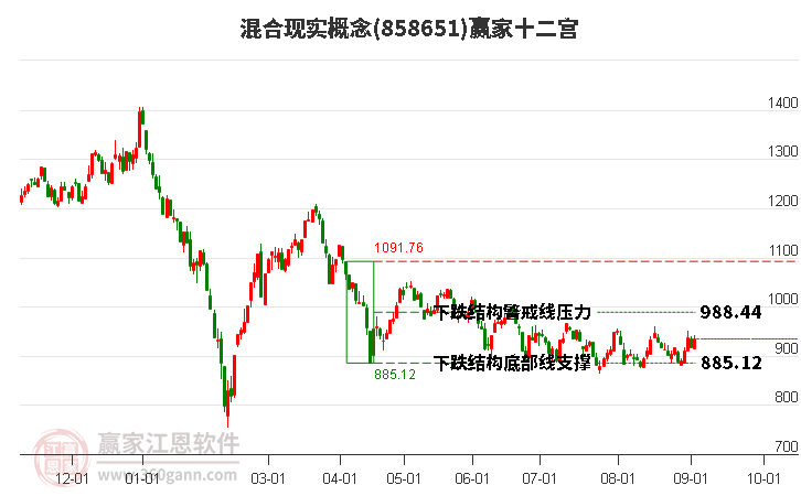 858651混合现实赢家十二宫工具