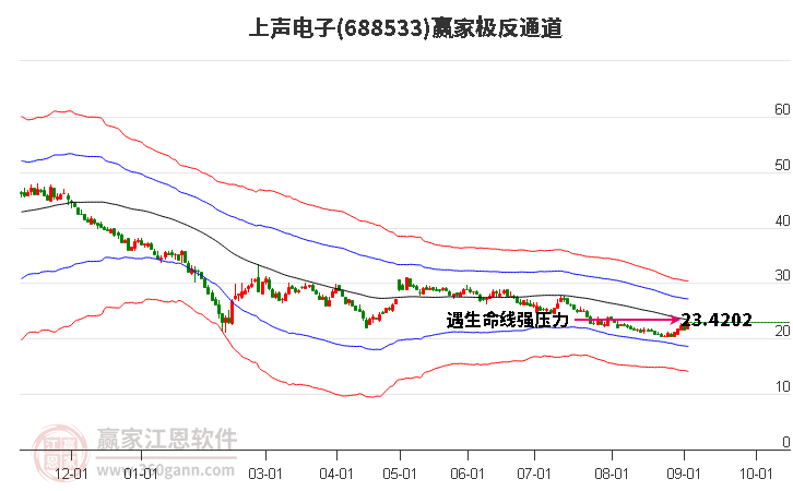 688533上声电子赢家极反通道工具