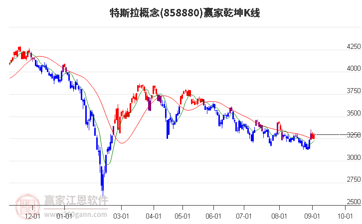 858880特斯拉赢家乾坤K线工具