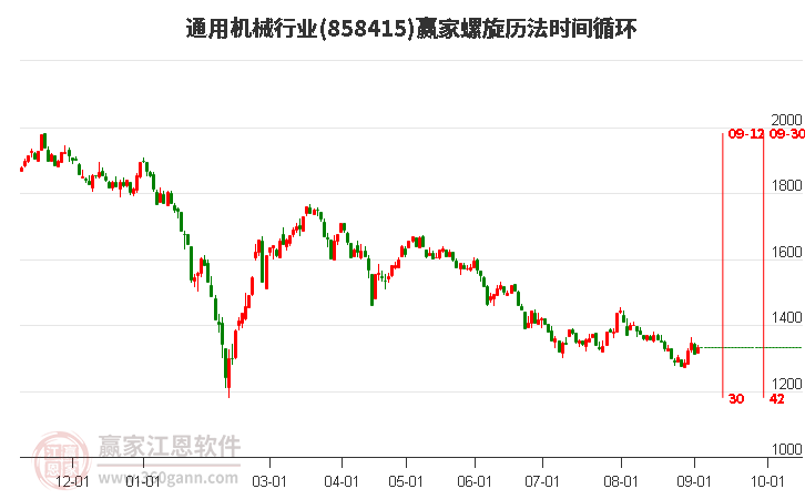 通用机械行业螺旋历法时间循环工具