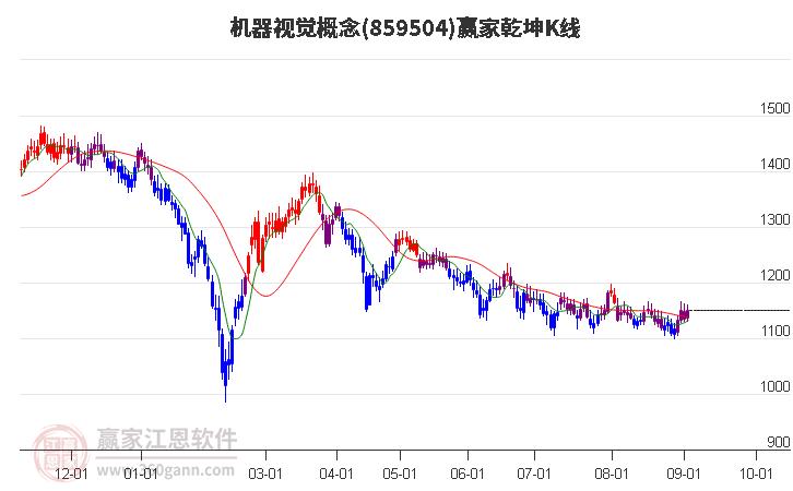 859504机器视觉赢家乾坤K线工具