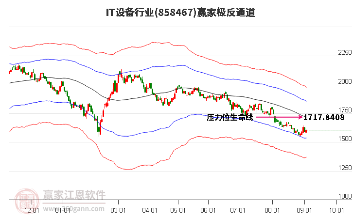 858467IT设备赢家极反通道工具