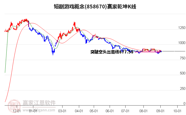 858670短剧游戏赢家乾坤K线工具