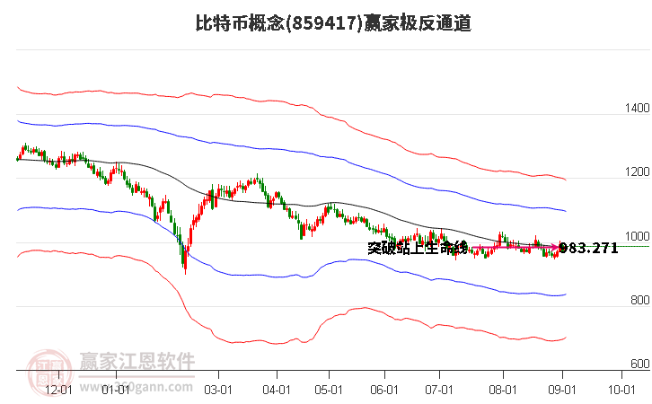 859417比特币赢家极反通道工具