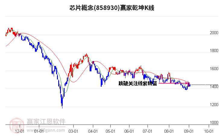 858930芯片赢家乾坤K线工具