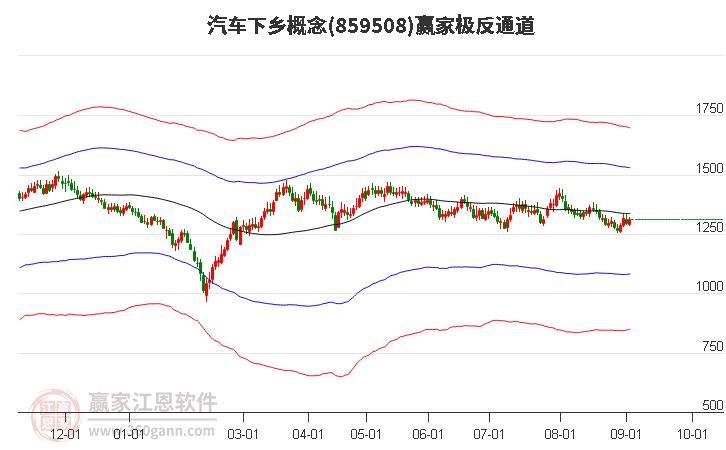 859508汽车下乡赢家极反通道工具