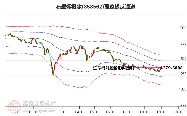 858562石墨烯赢家极反通道工具