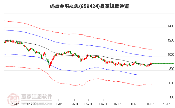 859424蚂蚁金服赢家极反通道工具