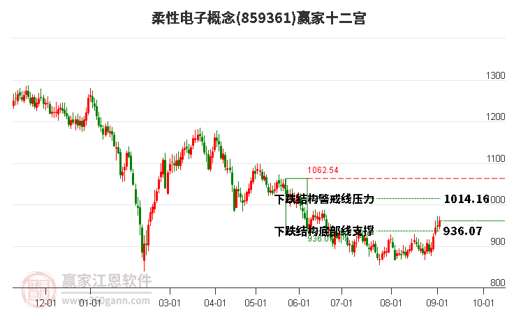 859361柔性电子赢家十二宫工具