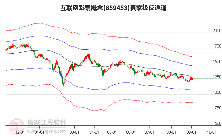 859453互联网彩票赢家极反通道工具