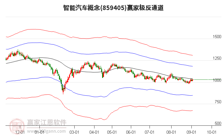 859405智能汽车赢家极反通道工具