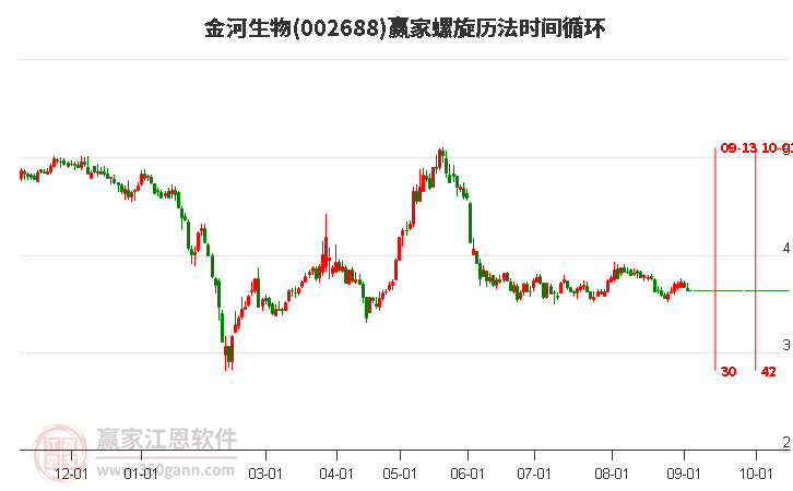 002688金河生物螺旋歷法時間循環(huán)工具