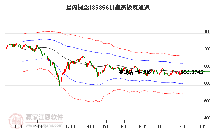 858661星闪赢家极反通道工具