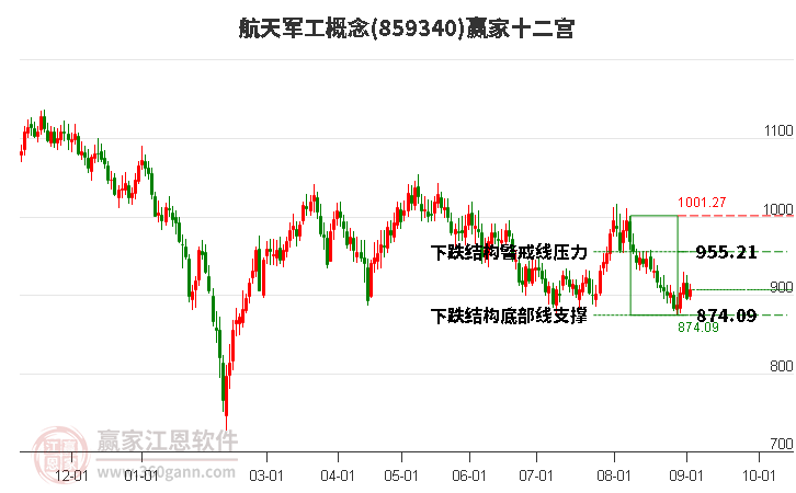 859340航天军工赢家十二宫工具