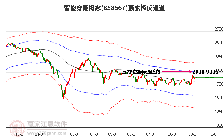 858567智能穿戴赢家极反通道工具