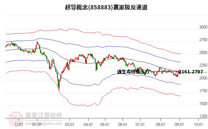 858883超导赢家极反通道工具