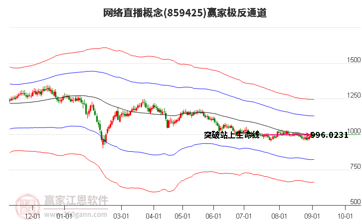 859425网络直播赢家极反通道工具