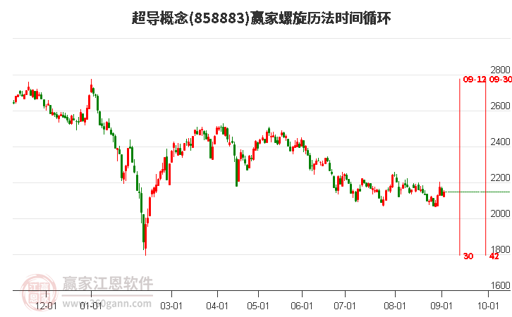 超导概念赢家螺旋历法时间循环工具