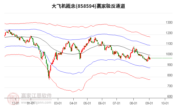 858594大飞机赢家极反通道工具