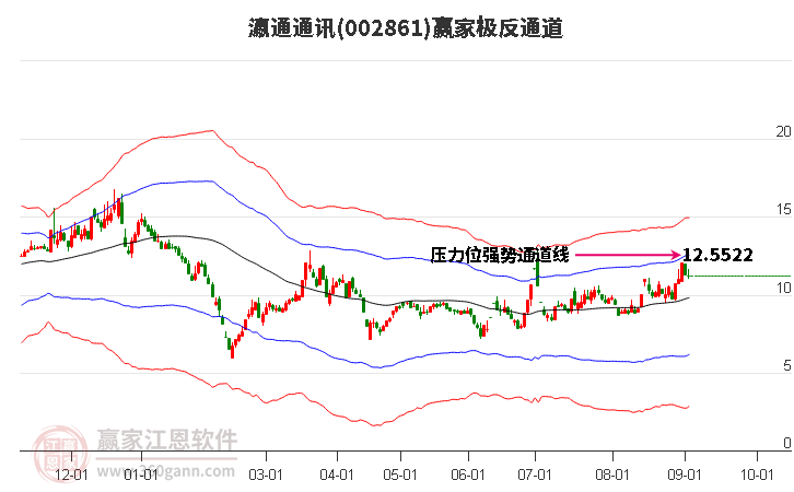 002861瀛通通讯赢家极反通道工具