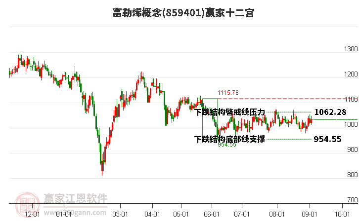 859401富勒烯赢家十二宫工具