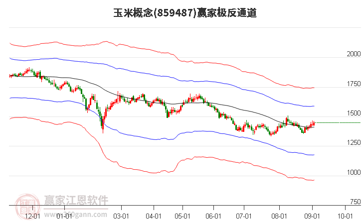 859487玉米赢家极反通道工具