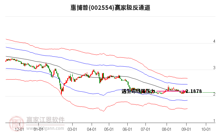 002554惠博普贏家極反通道工具