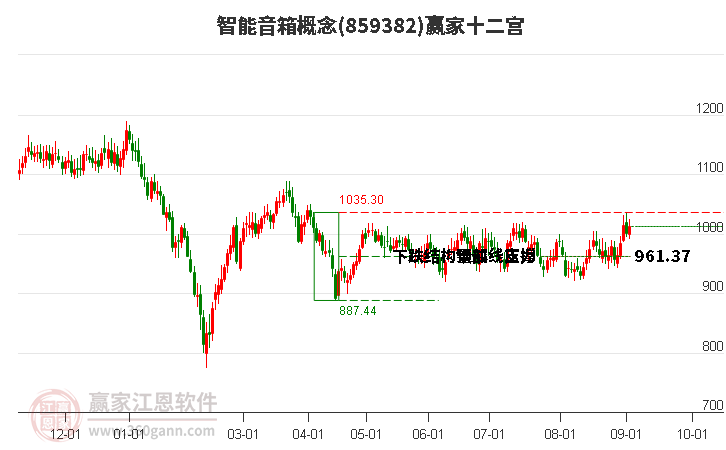 859382智能音箱赢家十二宫工具