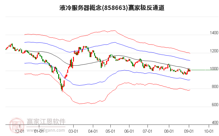 858663液冷服务器赢家极反通道工具